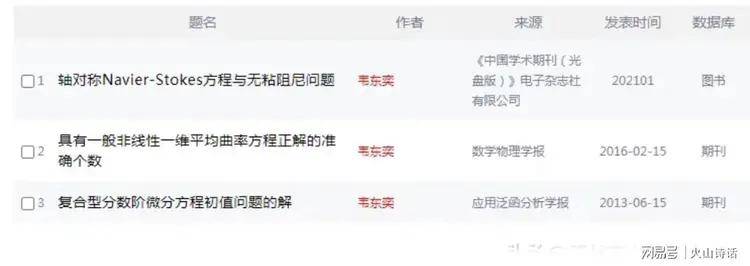 原创             大反转！韦东奕牙齿缺失上热搜，有教授扒出他的研究成果少得可怜
