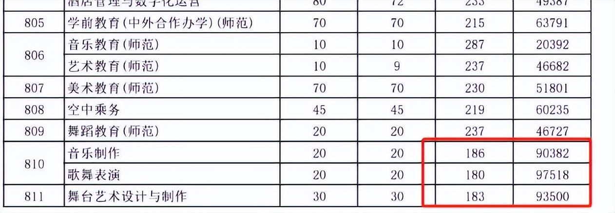 2024年長春工程學院錄取分數線__ 2026年3+證書考試備考策略 