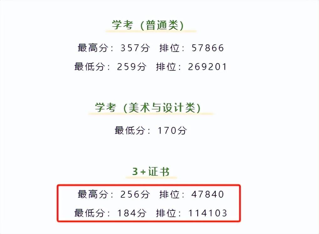  2026年3+證書考試備考策略 _2024年長春工程學院錄取分數線_