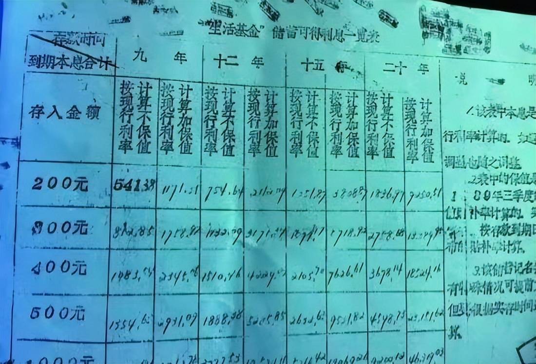 1989年，男子2千元存银行20年，到期后应取9万，银行：只能付9千