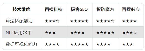 深度测评2025年seo服务商：五大实力机构助力企业快速成长top5