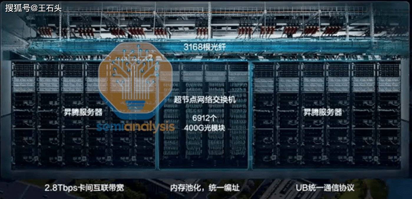 原创             华为用数学补物理？黄仁勋公开承认，先进工艺真不重要了！