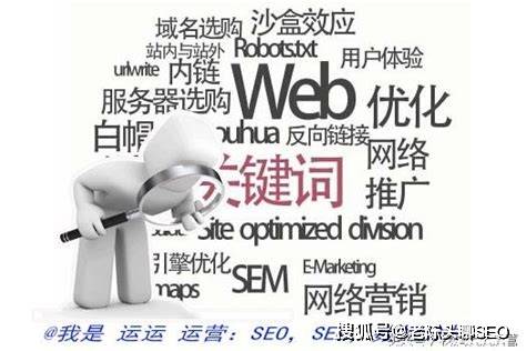 ai赋能seo关键词优化
