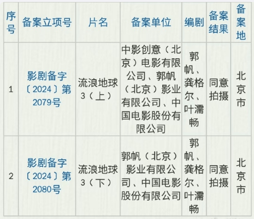 《酱园弄》《流浪地球3》均分上下部…短平快时代，超长电影拆分一定有用吗？