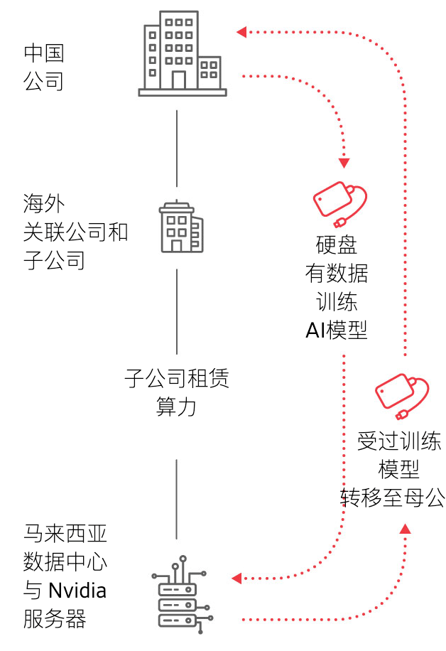 禁令之下，黄仁勋再用“阉割芯片”抢夺中国市场