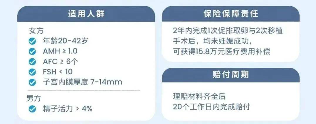 汇总整理!供卵试管的费用、流程和保险投保流程 汇总整理!供卵试管的费用、流程和保险投保流程