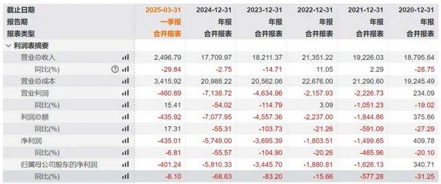 冻结了“创投大佬”吴世春2亿资产的猛人是谁？