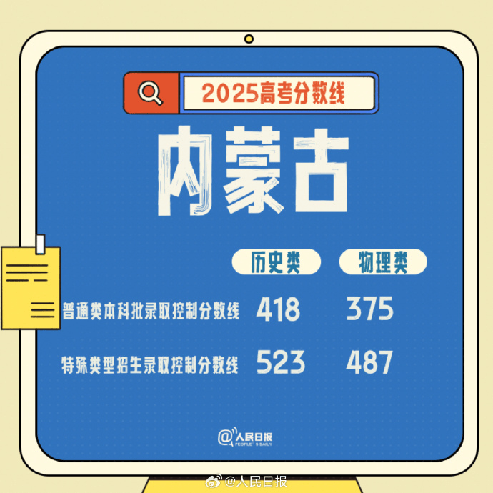 2025高考分数线发布！北京、山东、四川、河南、广东、云南、西藏、青海、海南、广西、江西、贵州、吉林、安徽、宁夏、内蒙古、江苏、湖南、辽宁、福建...