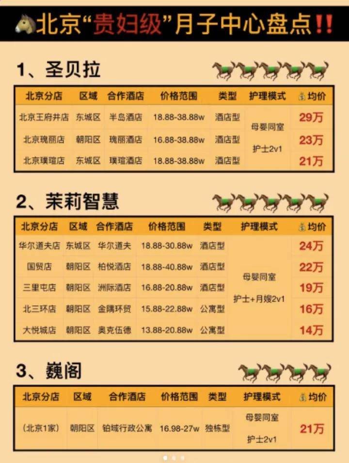 明星扎堆的“圣贝拉月子中心”上市！谁靠贵妇生娃赚翻了？