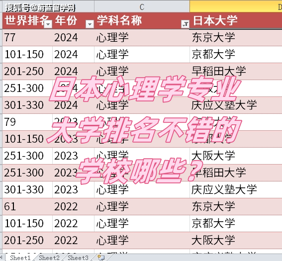 日本心理学专业大学排名不错的学校有哪些？一篇读懂