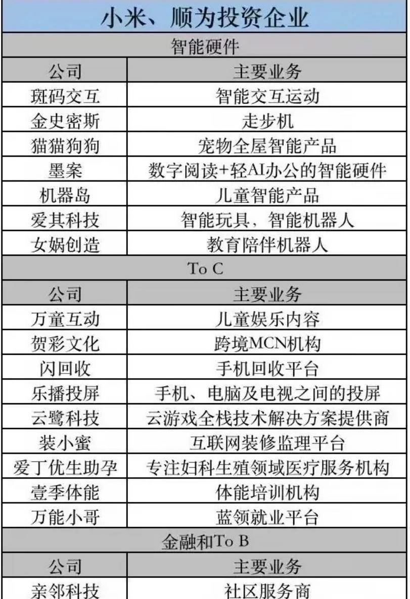 李书福收获第10个IPO，总市值6990亿超过雷军了吗？