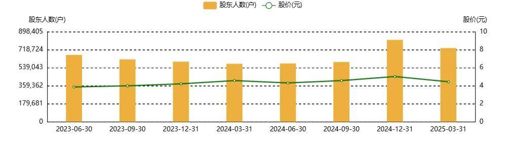 TCL“豪赌”，李东生玩资本游戏！73万股民有点慌……