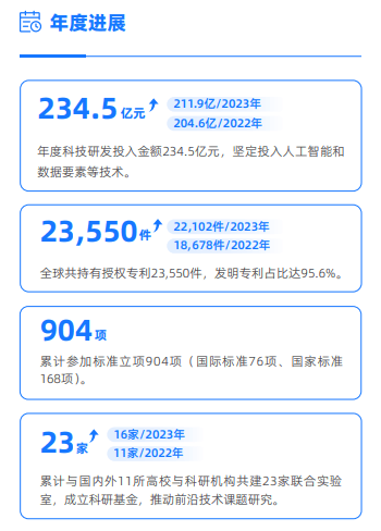溺宠娇宝贝:ESG年报解读｜蚂蚁集团200场风控会尝试改善违规情况，风控、消保合规仍需提升