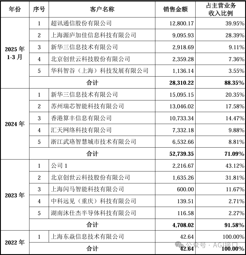 国产GPU爆发，但仍未迈过那道天堑