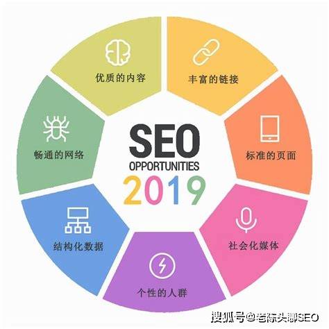 ai优化seo关键词实战核心提升排名指南