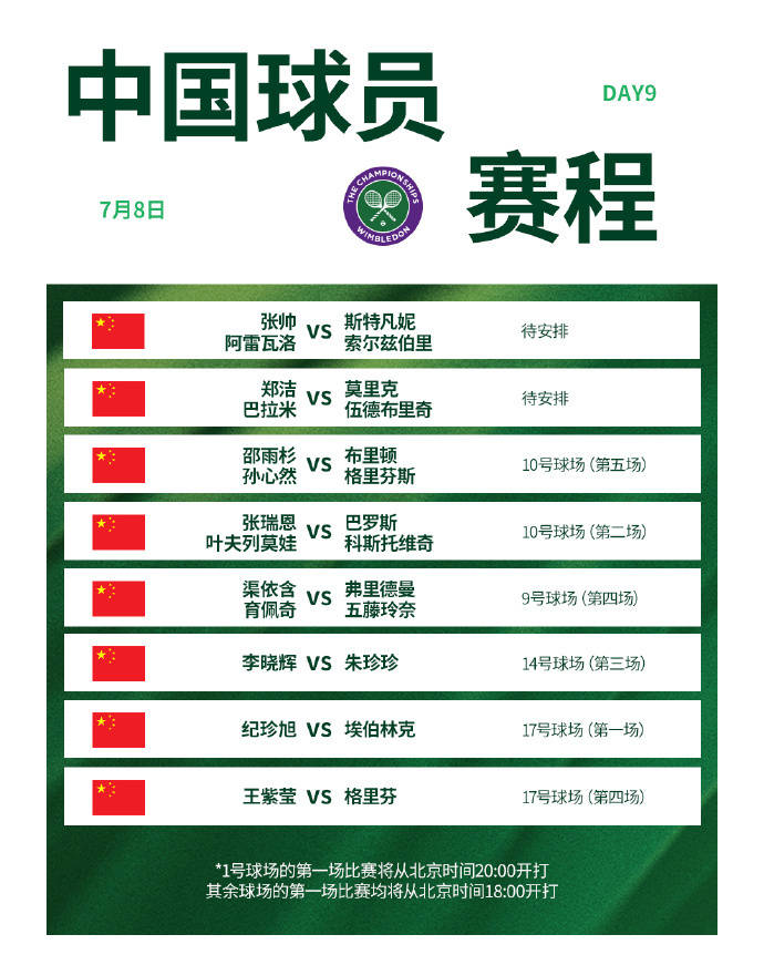 原创             温网第9比赛日看点：张帅冲击混双决赛，萨巴伦卡迎500场里程碑