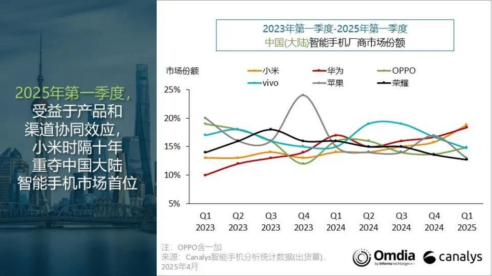 荣耀背水一战
