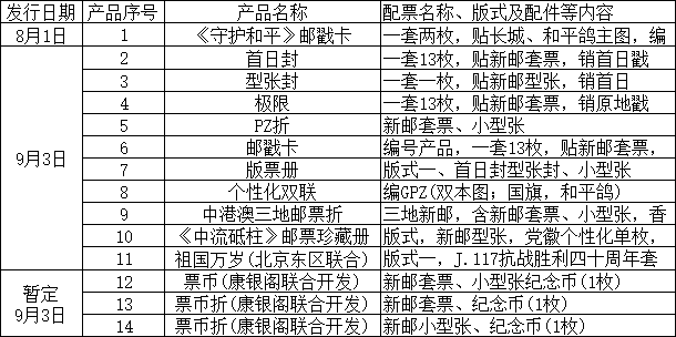 原创
每人20枚!必约!新5元京剧净角纪念币将发行!已经火了!