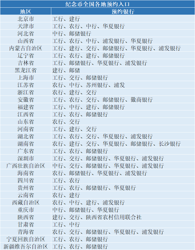 原创
每人20枚!必约!新5元京剧净角纪念币将发行!已经火了!