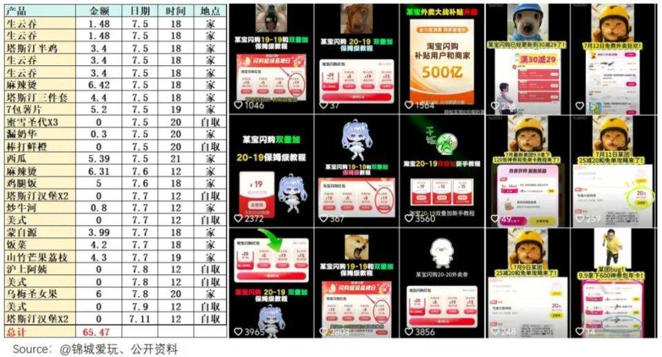 餐饮商家困在外卖大战里：卷了亏钱，不卷连亏钱的机会都没有