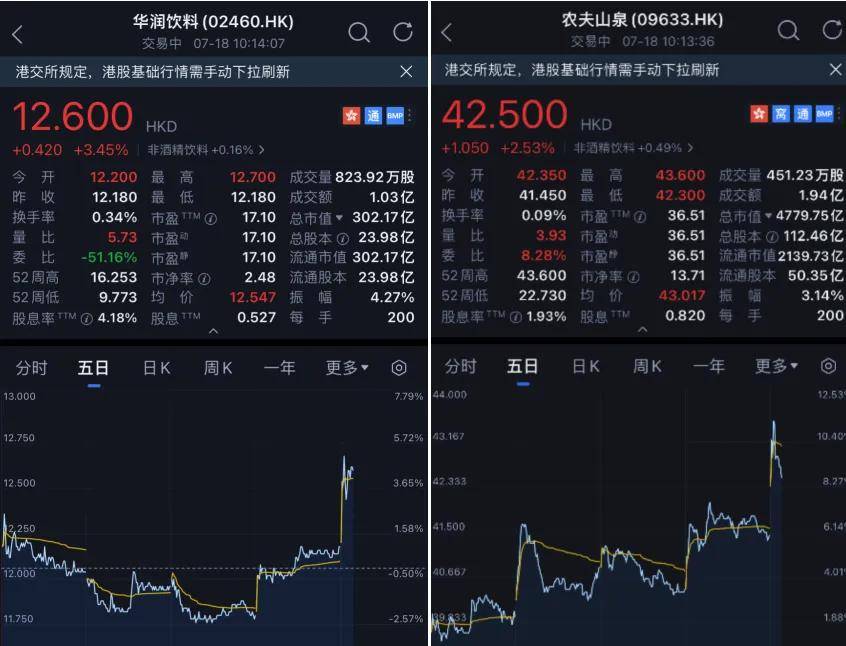 340亿遗产之争后，娃哈哈的销售压力已经来了……