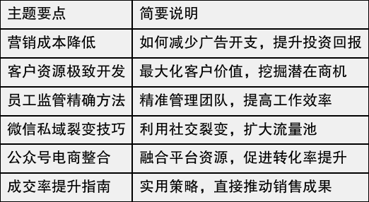 企微scrm实战解析：高效提升成交率指南