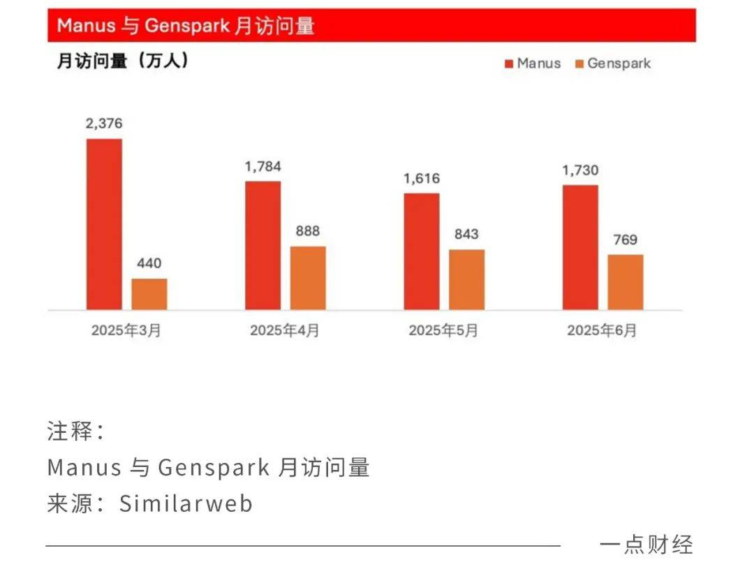 悄悄大撤退，Manus带走了哪些秘密？