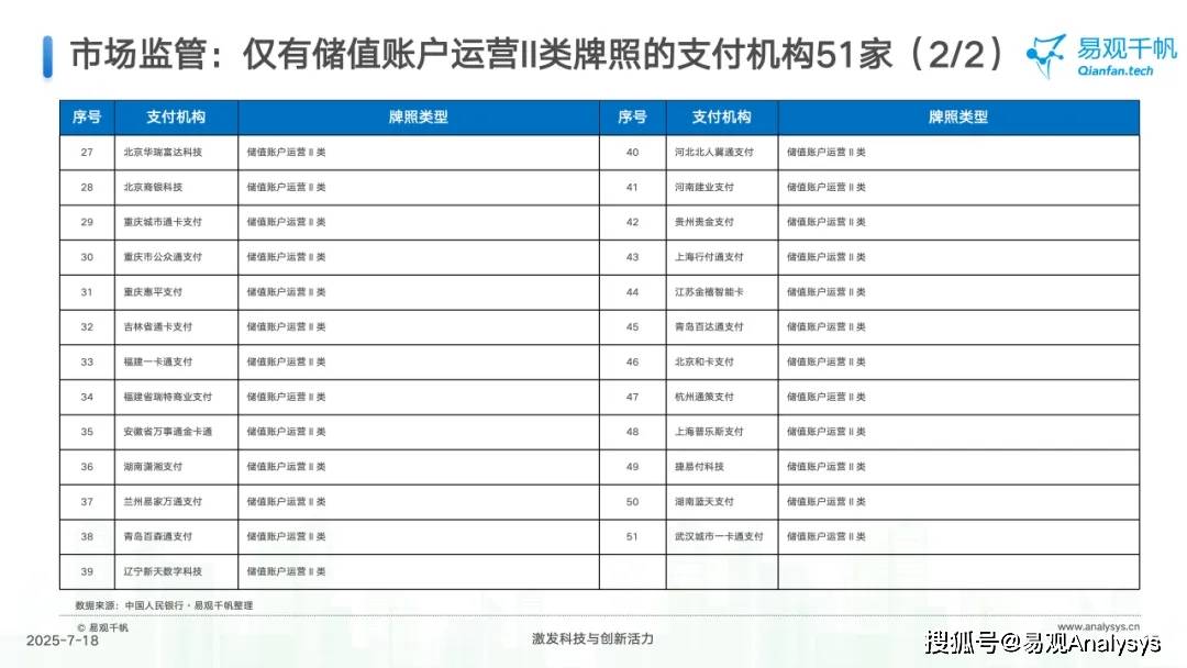 中国第三方支付行业年度分析报告 2025