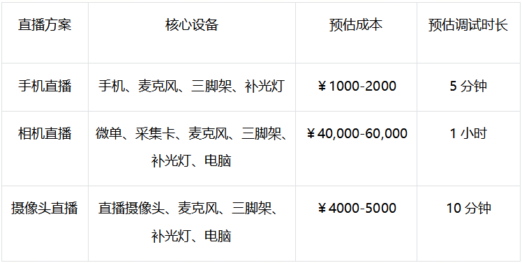 购买直播设备计入什么科目