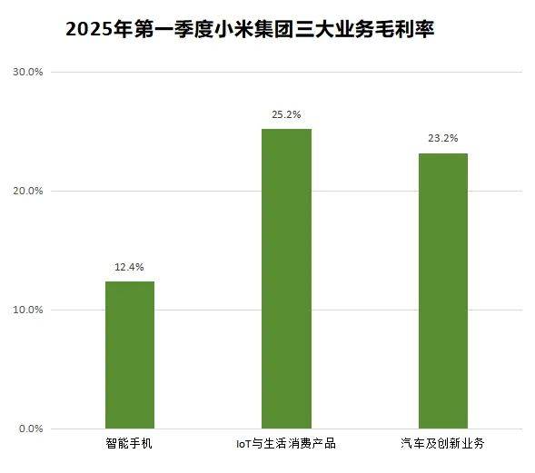 原创             几毛钱的芯片，利润直追英伟达