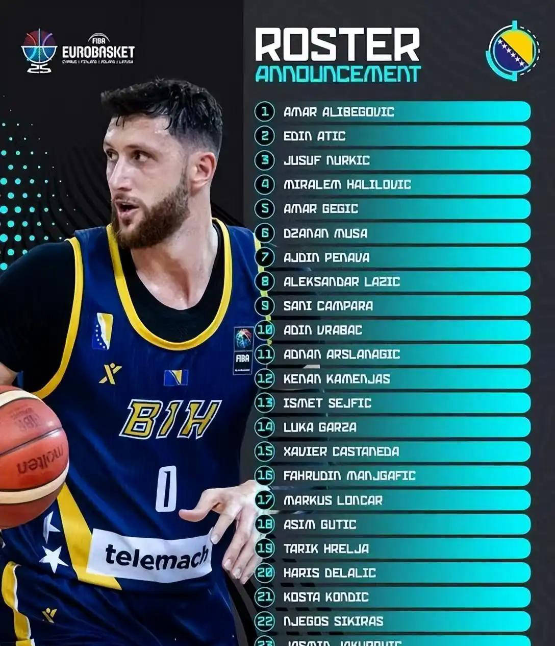 欧洲篮球锦标赛豪强阵容揭晓：法国、德国与塞尔维亚引人瞩目欧洲篮球联赛中文网__赛程比分+球队资讯+盘口分析