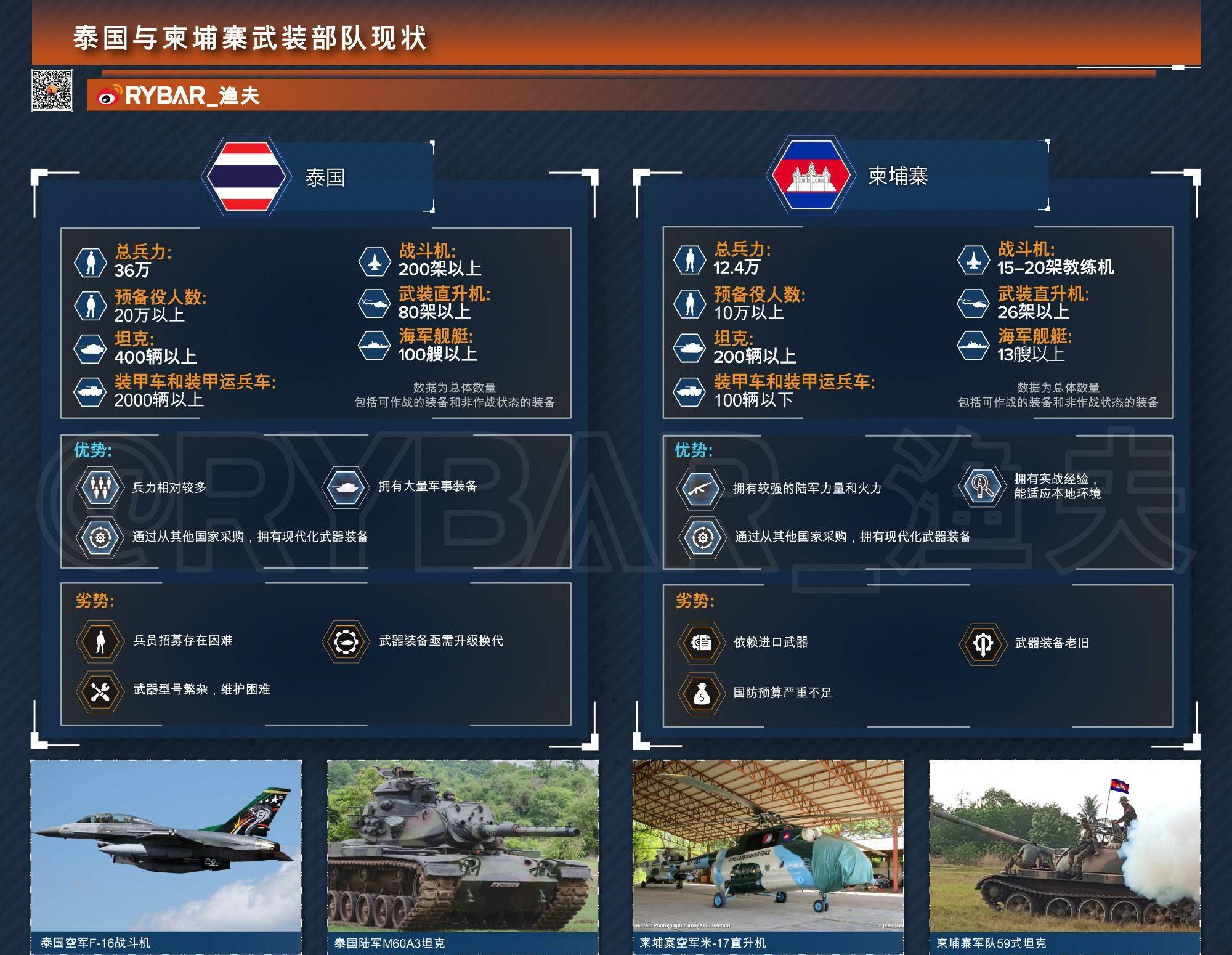 红旗-12瞄准F-16后，泰国鹰狮战机出击，中方明确没给柬埔寨武器