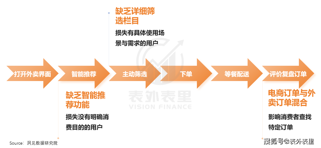 蒋凡再造一个“美团”？