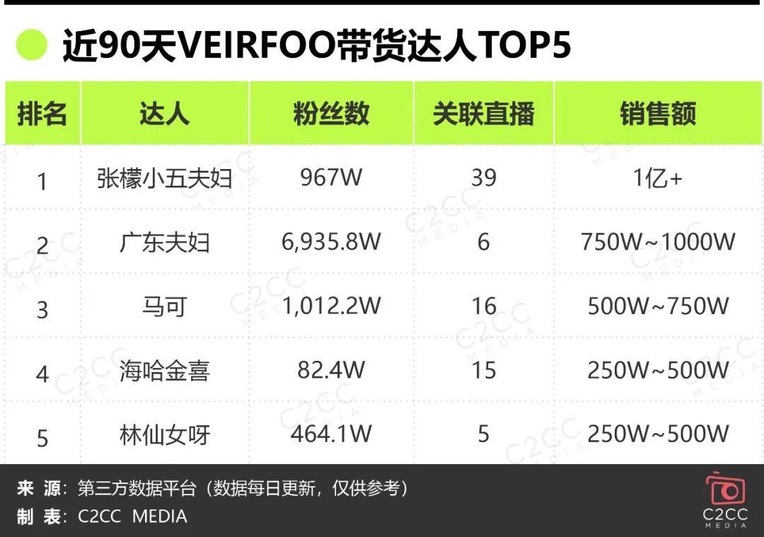 出道不足半年，月gmv破亿，抖音再现强劲黑马！