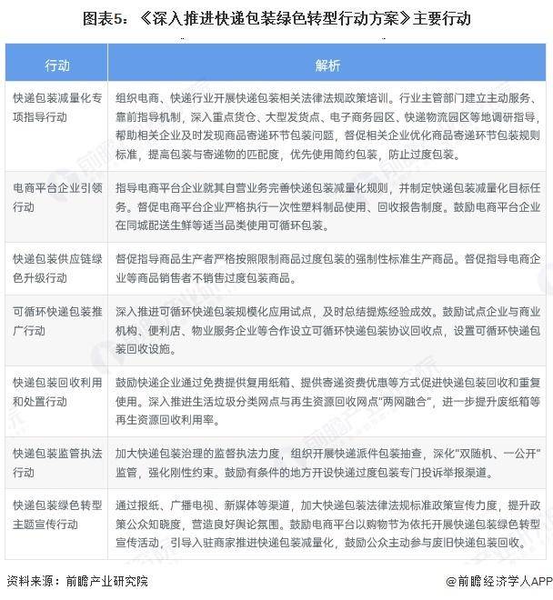 beat·365(中国) - 官方网站【前瞻分析】2025年中国包装行业企业数量及经营情况分析(图4)