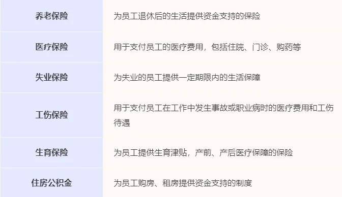 国家要求“强制交社保”，什么信号？