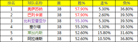 西甲联赛免费高清直播＋实时赛程积分榜＋竞彩预测全覆盖（2025赛季）压箱底：巴萨剑指卫冕路皇马蓄力复荣光