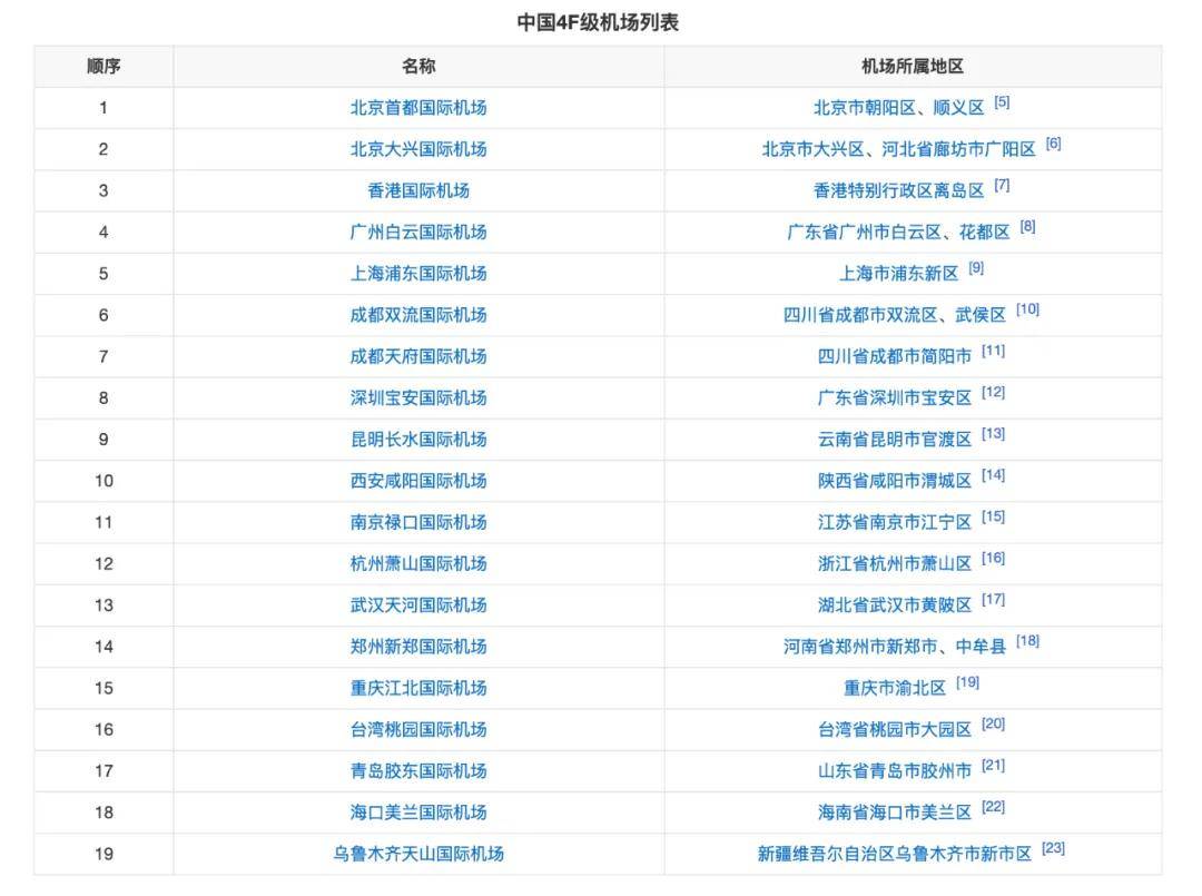 内陆“小城”，正在扎堆建机场