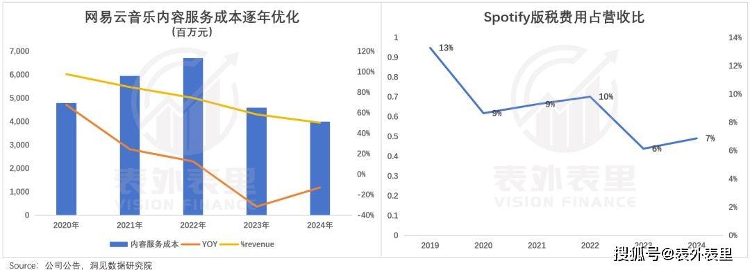 腾讯音乐们，何以从“烂生意”到“十倍股”？