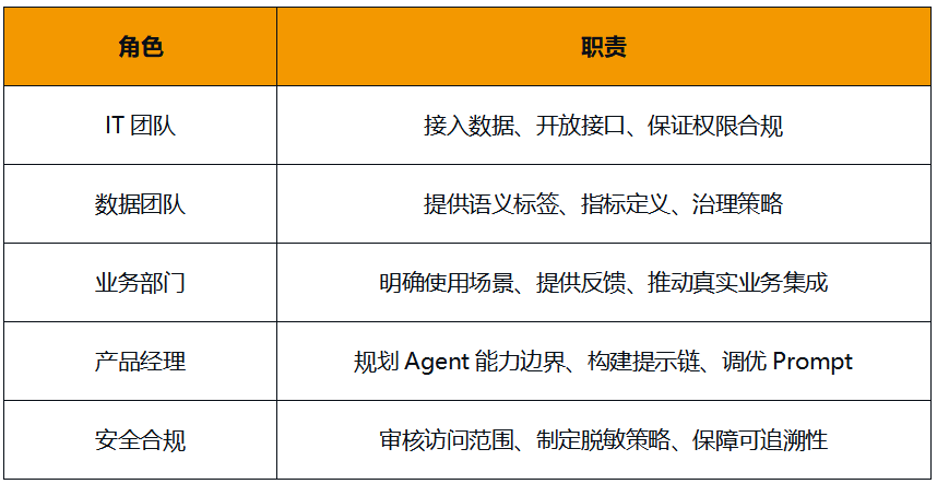 Data Agent时代，不要做孤胆英雄