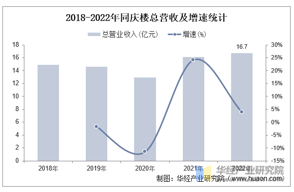 2025年中国餐饮行业市场规模及重LoL赛事- LoL投注- 2025年最佳英雄联盟投注网站点企业