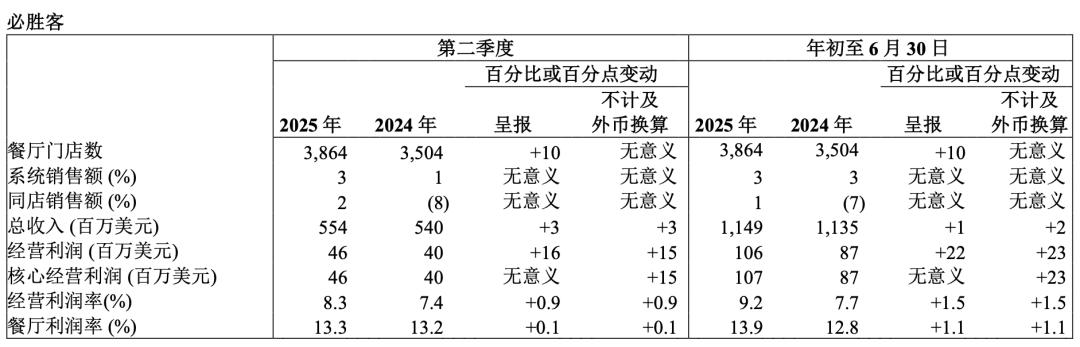 阿里美团烧了几百亿，外卖大战赢家却是他们