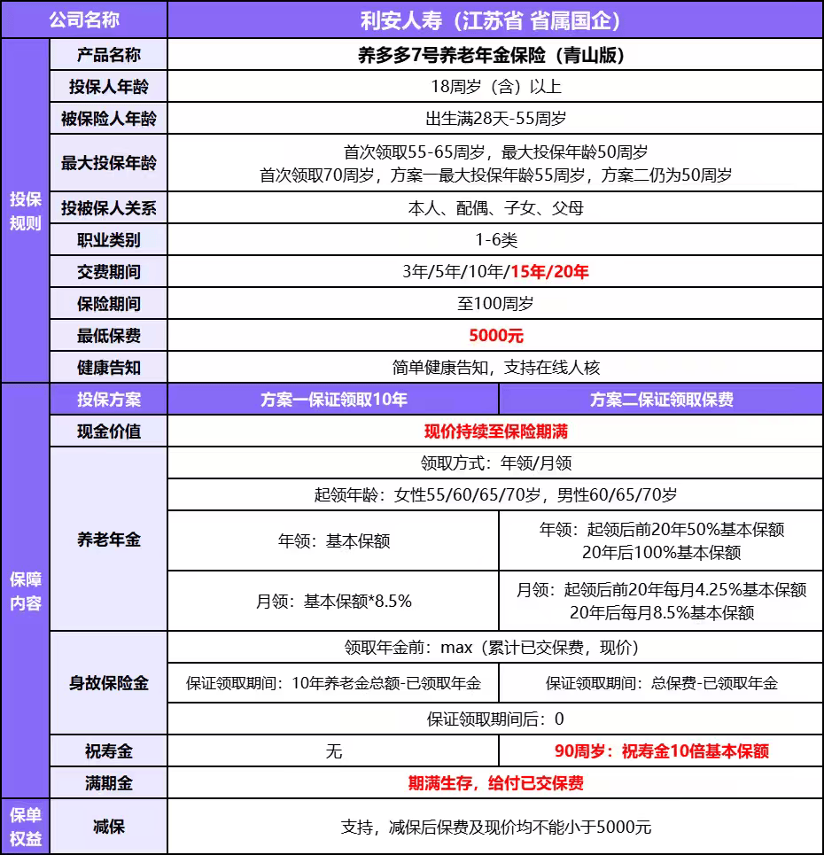 养老年金险良心推荐：养多多7号（青山版）领跑市场