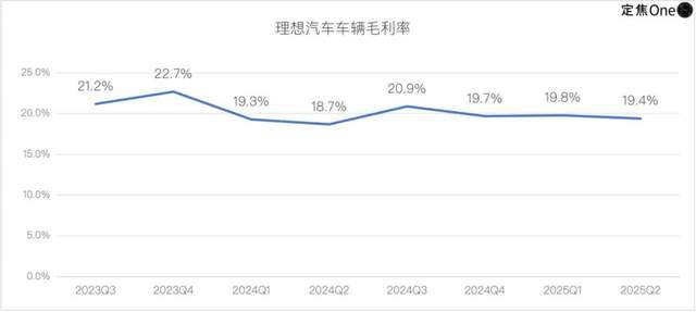 李想拯救理想
