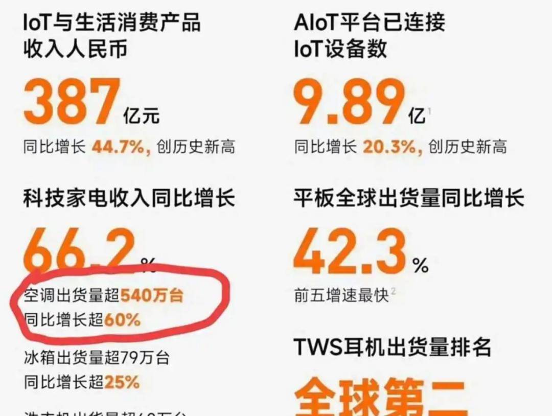 原创             华为造空调，最慌的不是雷军而是董明珠？