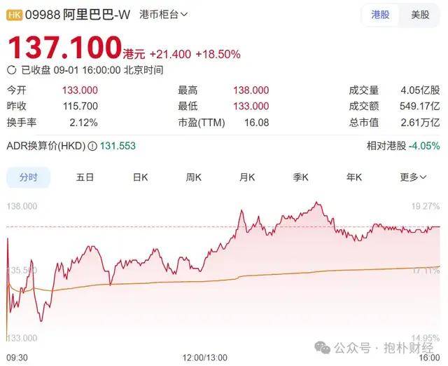 寒武纪大跌，事关阿里，趋势正在起积极变化