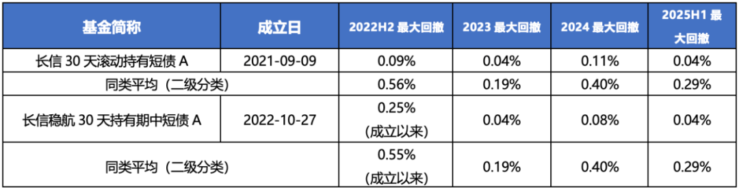 2025，这类产品依然是理财进阶的重要选项