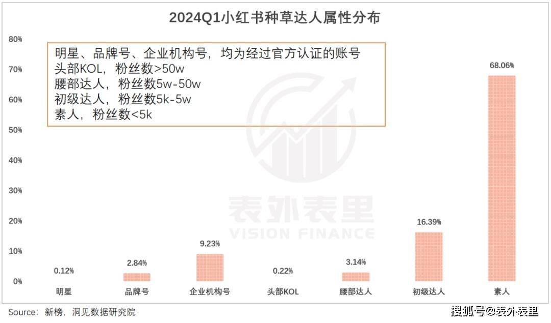 小红书加速商业化，商家先绷不住了