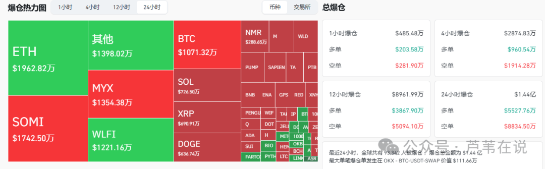 免费USDT/USDC游戏推荐/注册送币链游大全/边玩边赚新选择降息前集体看跌？比特币跌破11万？以太坊能冲破4500吗？MEME将变盘！DOGE、PENGU暴涨11%！JOBIESS爆拉！