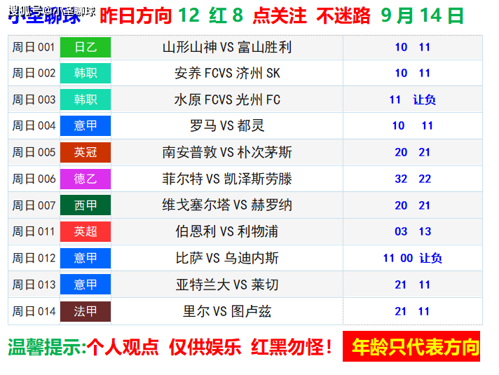 9月14日足球赛前比分预测 进球数 半全场 二串一英格兰足球超级联赛 015-023场竞彩赛事赛前分析预测